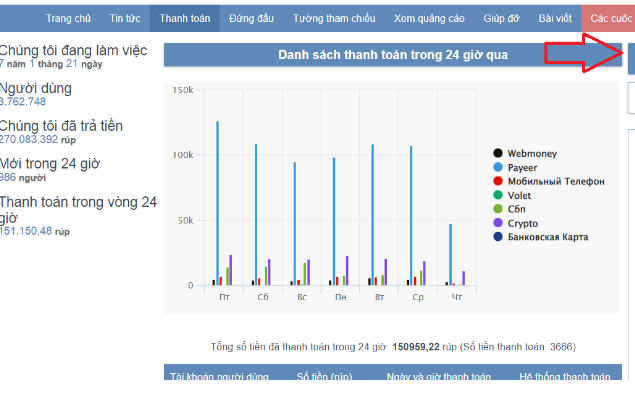 Kiếm tiền từ click quảng cáo với site Nga Aviso.bz
